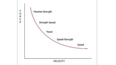 Overcoming Isometrics: The Weird Exercises That Can Instantly .